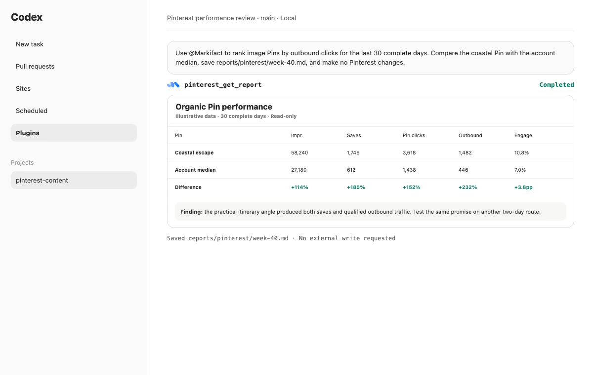 Codex task showing an organic Pinterest performance comparison with illustrative data