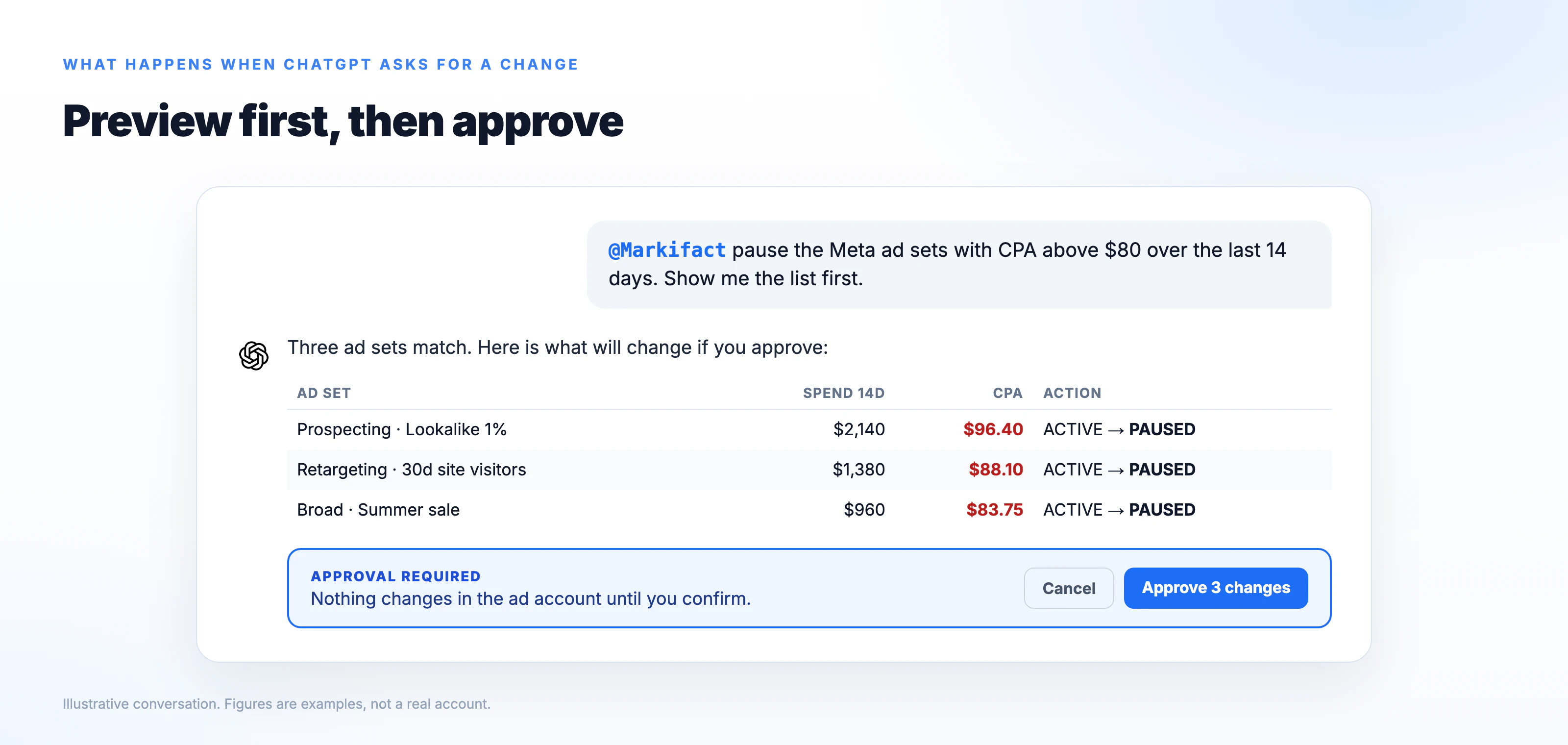 Approval step before a ChatGPT plugin changes an ad account