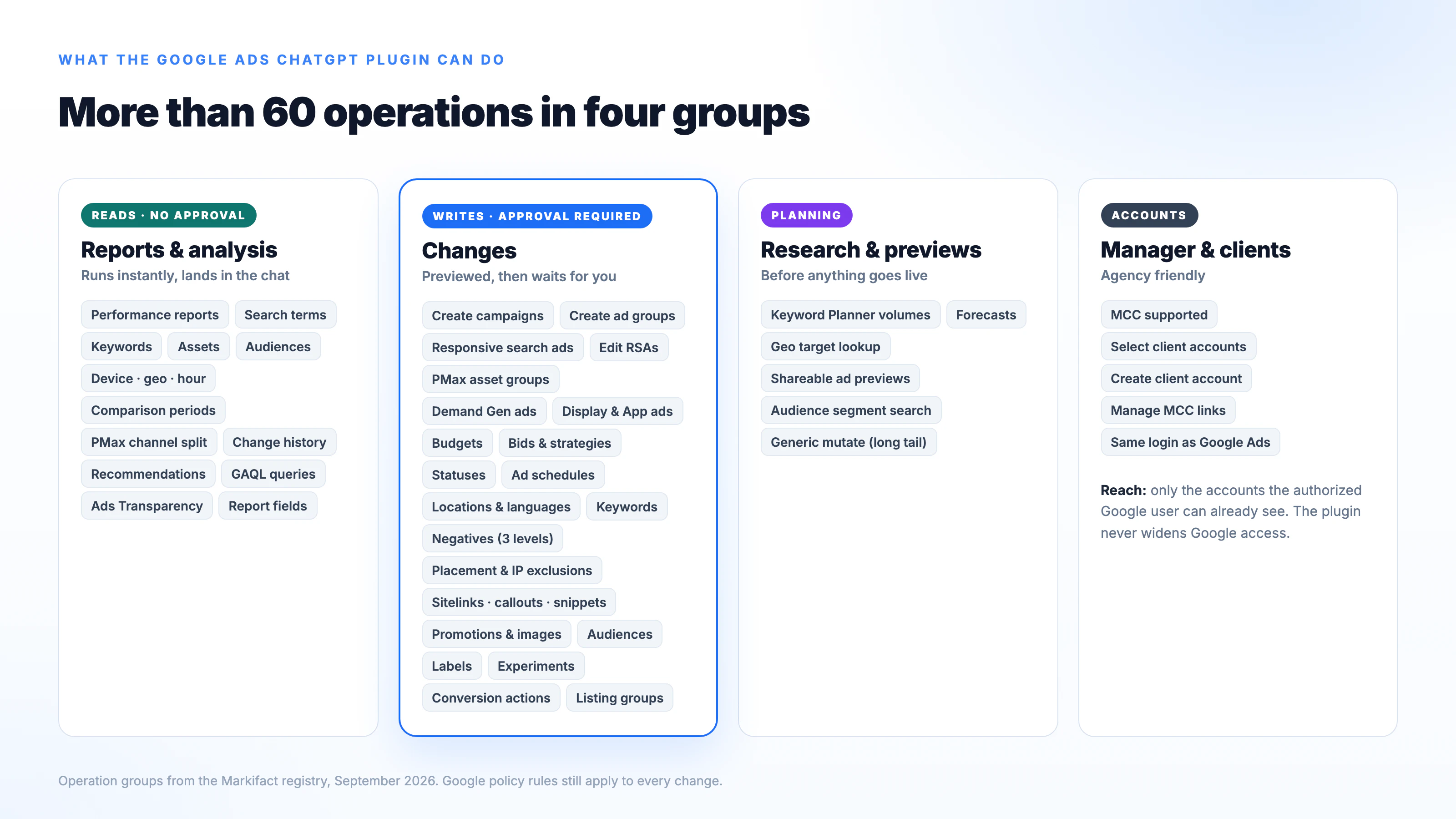 Google Ads ChatGPT plugin capability map: reports, analysis, changes and planning
