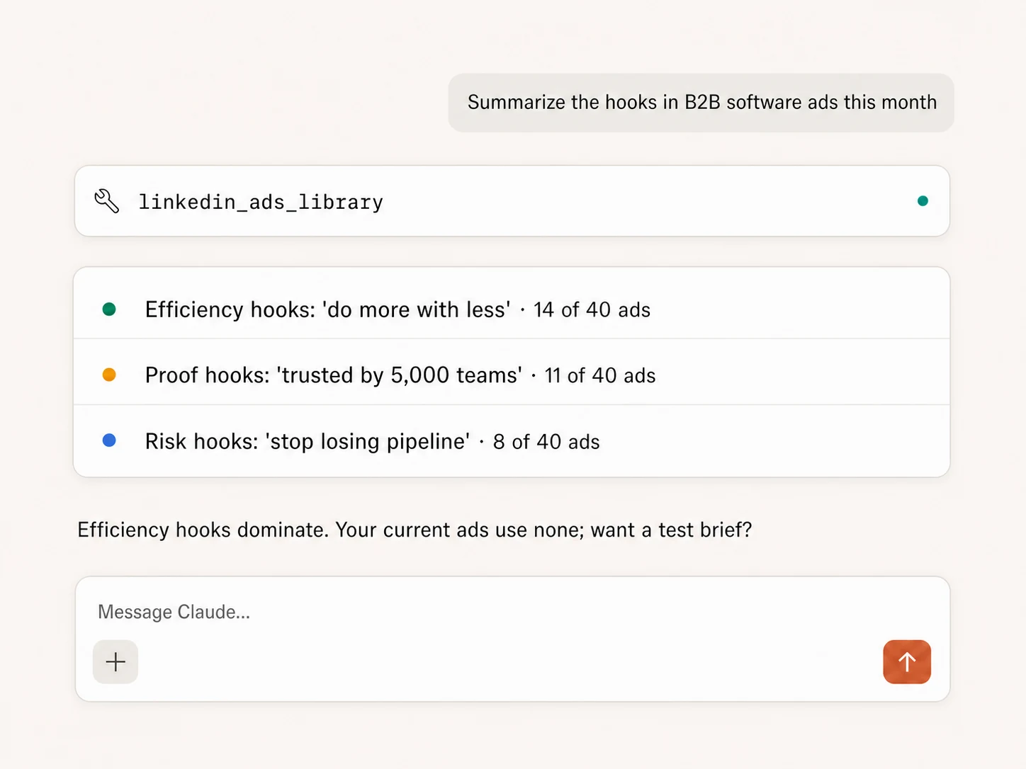 Example Claude analysis grouping recurring LinkedIn ad hooks