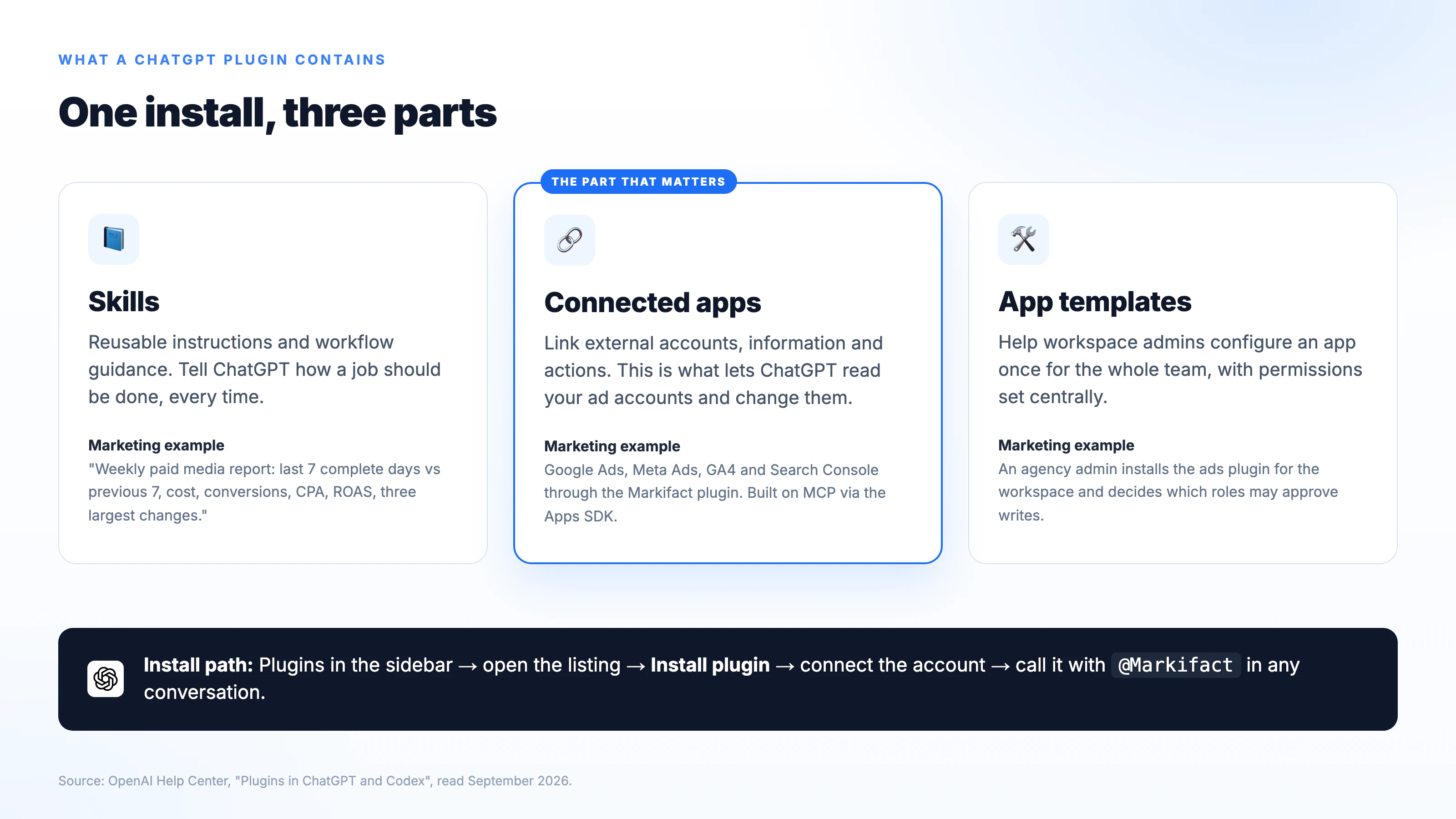 What a ChatGPT plugin contains: skills, connected apps and app templates