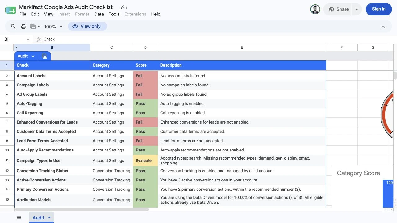 English Google Sheets overview of the Markifact Google Ads Audit Checklist
