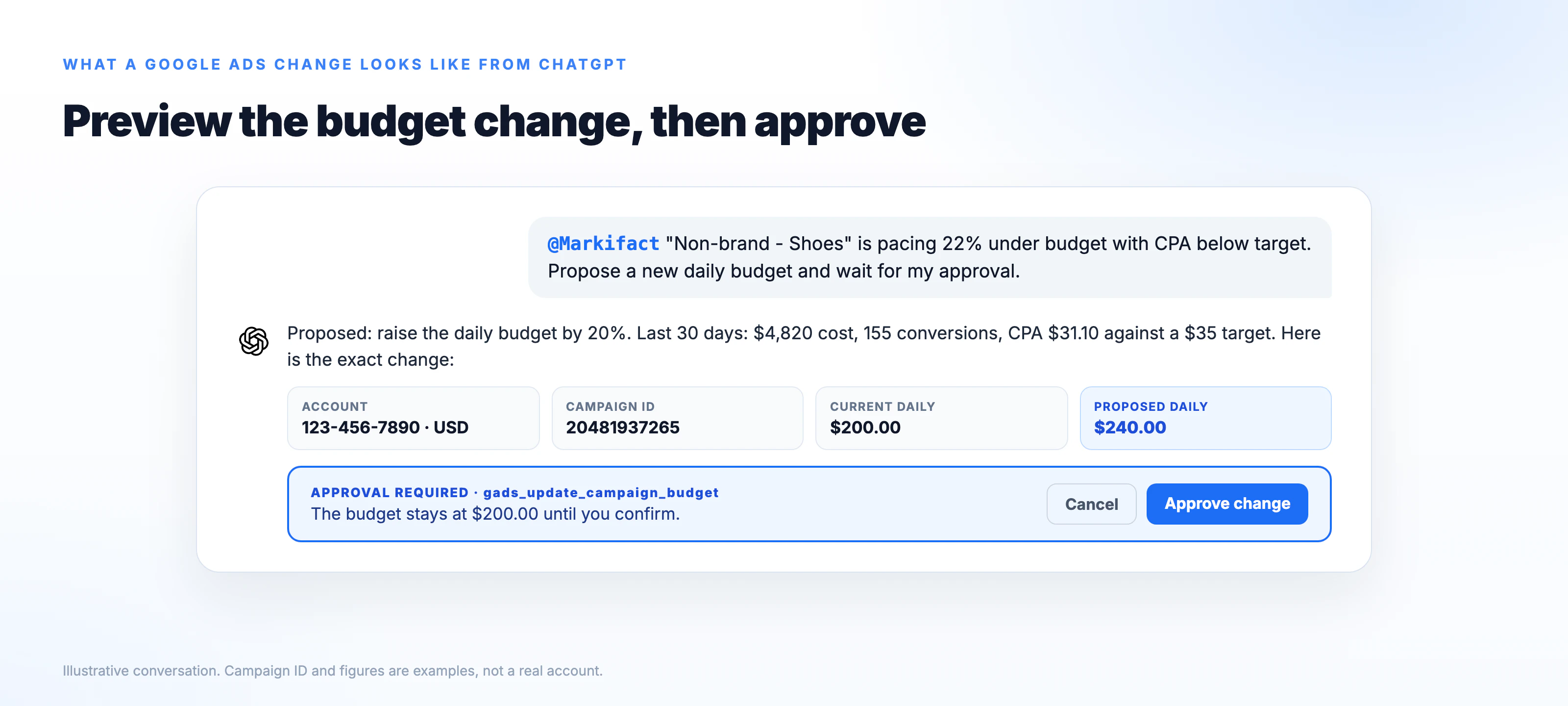 Approval step before a Google Ads budget change from ChatGPT