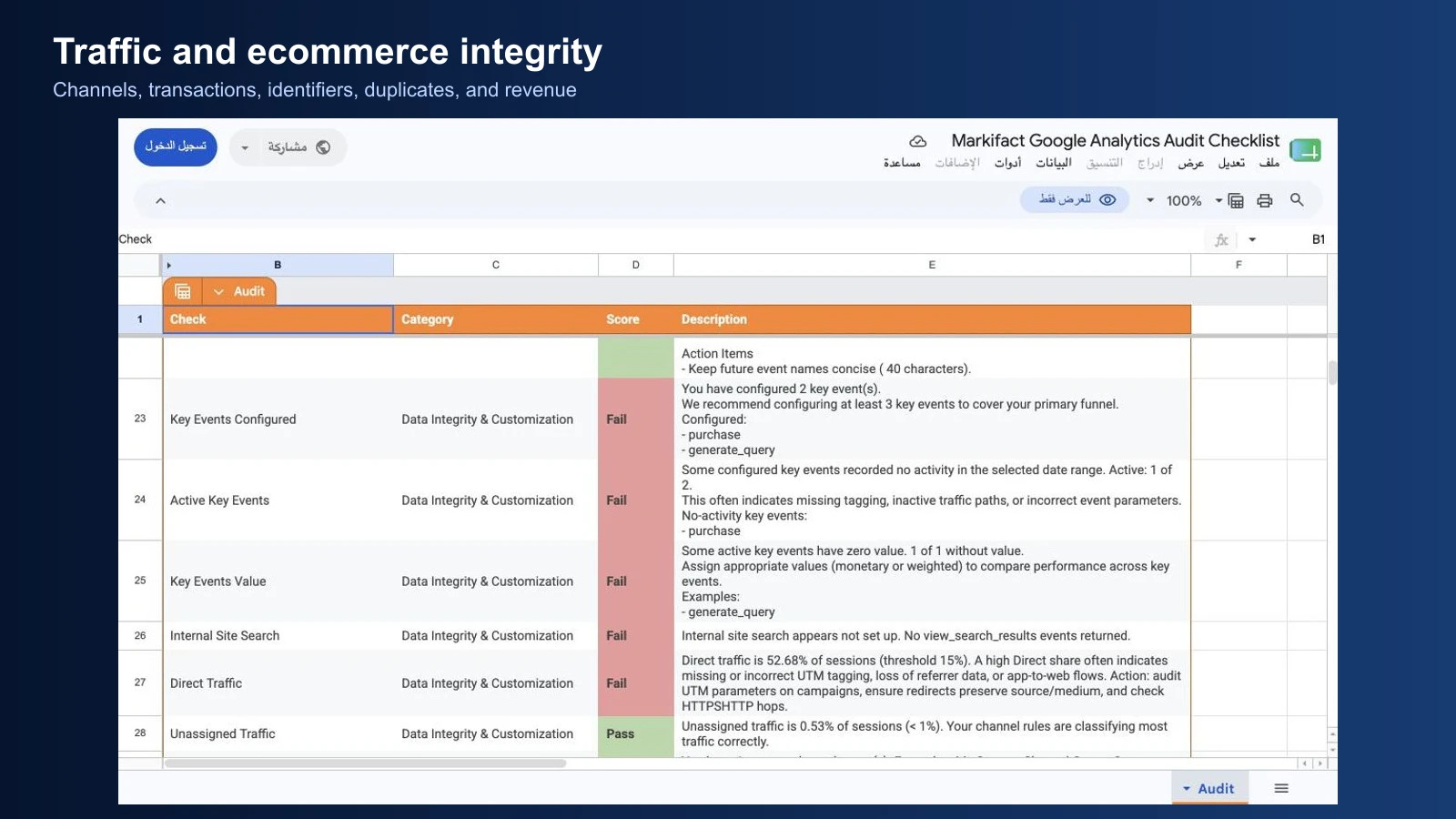 Traffic classification and ecommerce integrity checks in the Google Analytics audit sheet