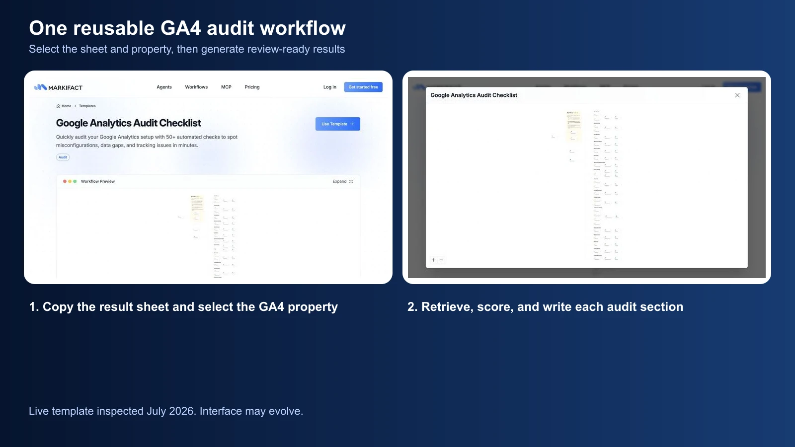 The live Google Analytics Audit Checklist template and expanded Markifact workflow