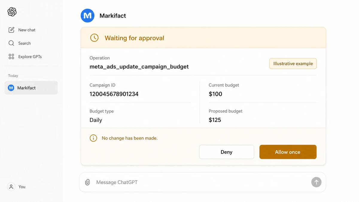 ChatGPT showing an illustrative Meta Ads budget update waiting for approval