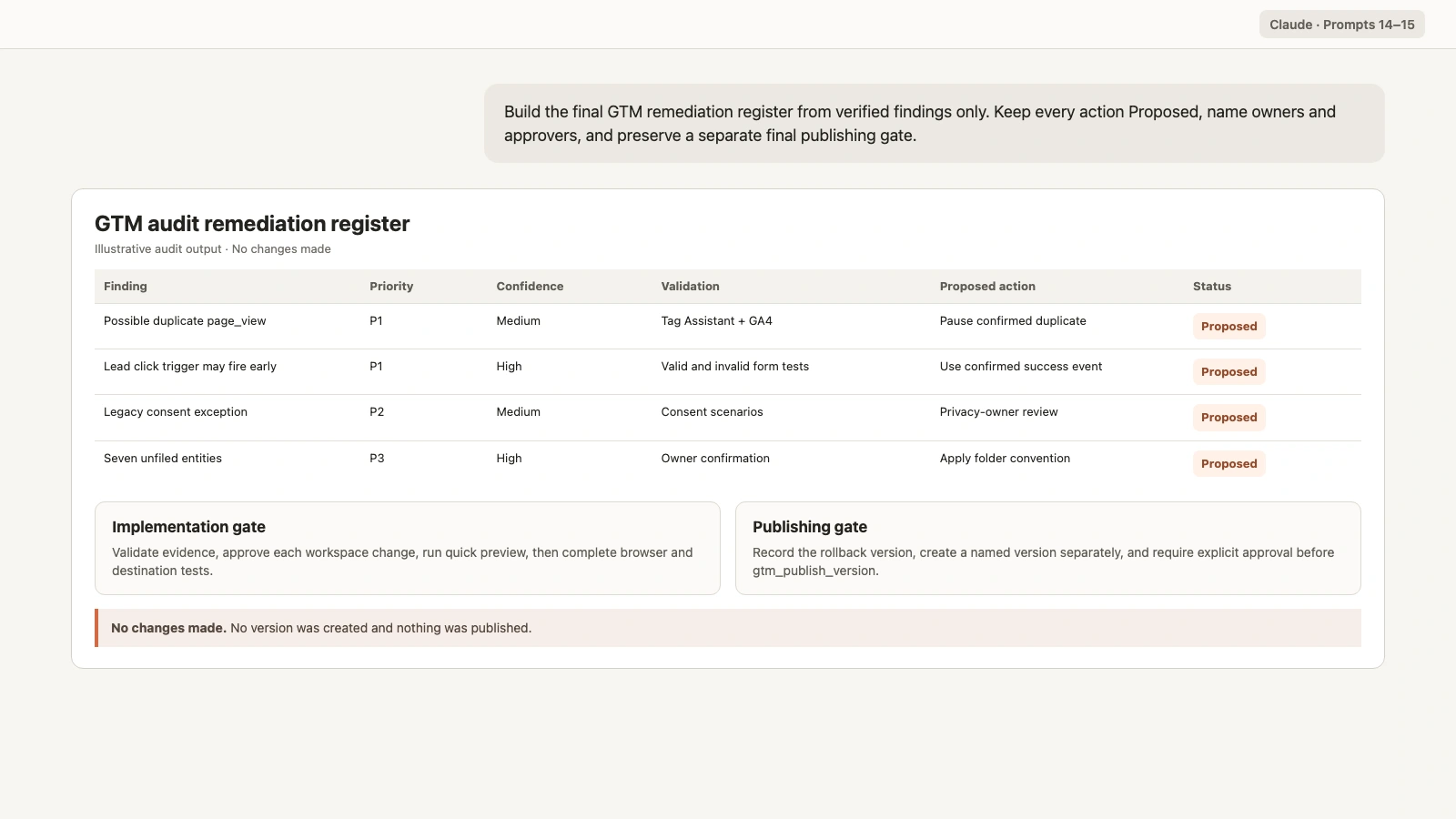 Claude GTM remediation register with every action proposed and publishing still awaiting approval
