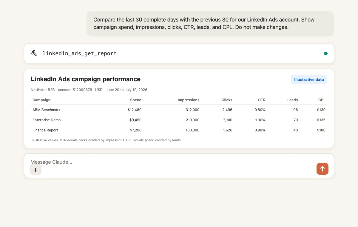 Claude session using linkedin_ads_get_report for a campaign performance report