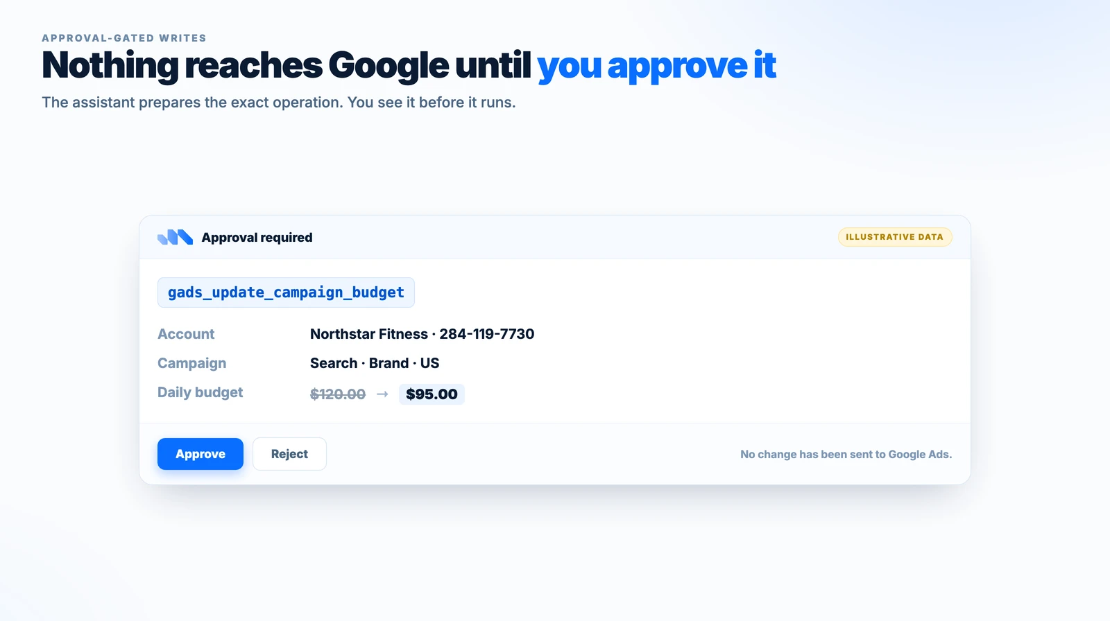 An approval step in front of a Google Ads write
