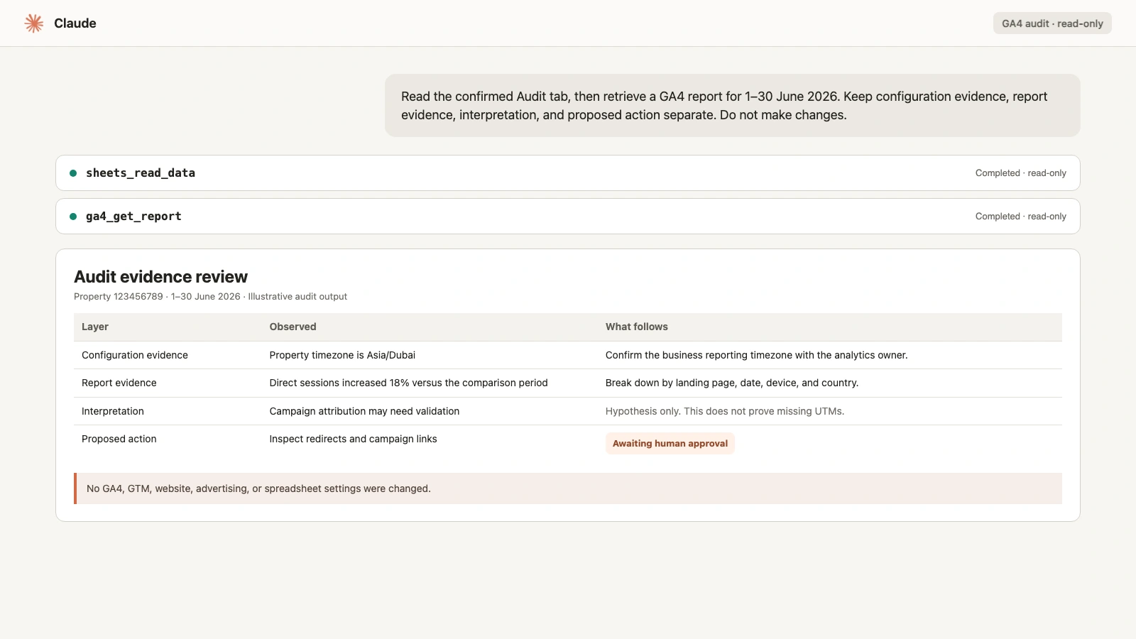 Claude reviewing Google Sheets and GA4 evidence with read-only tools