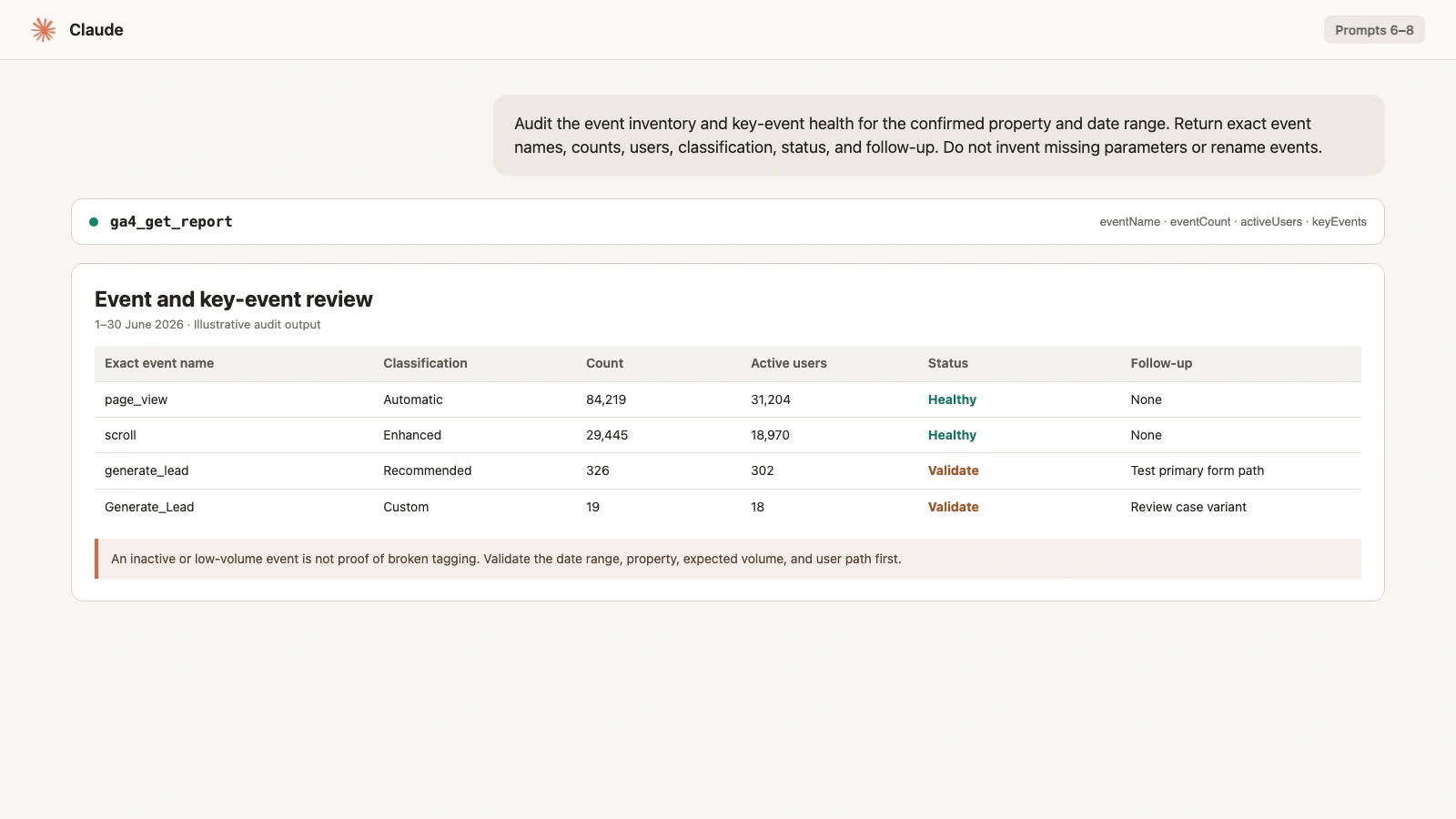 Claude event and key-event audit result with exact event names, counts, users, and follow-up