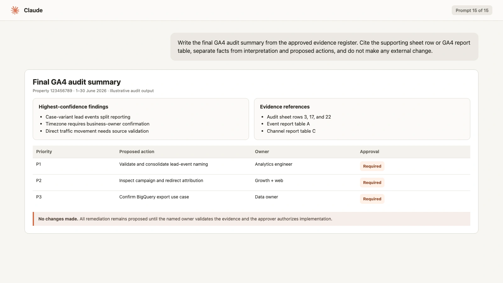 Claude final GA4 audit summary with evidence references, proposed actions, owners, and required approvals
