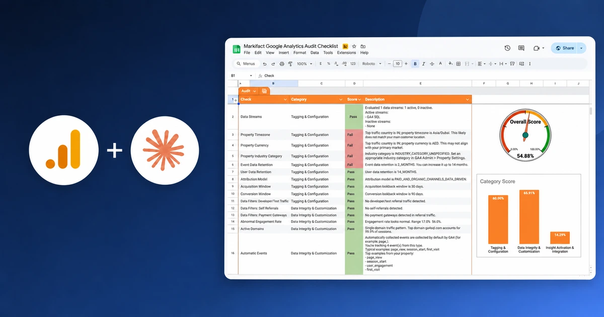 How to Audit GA4 with Claude: 15 Copy-Paste Prompts