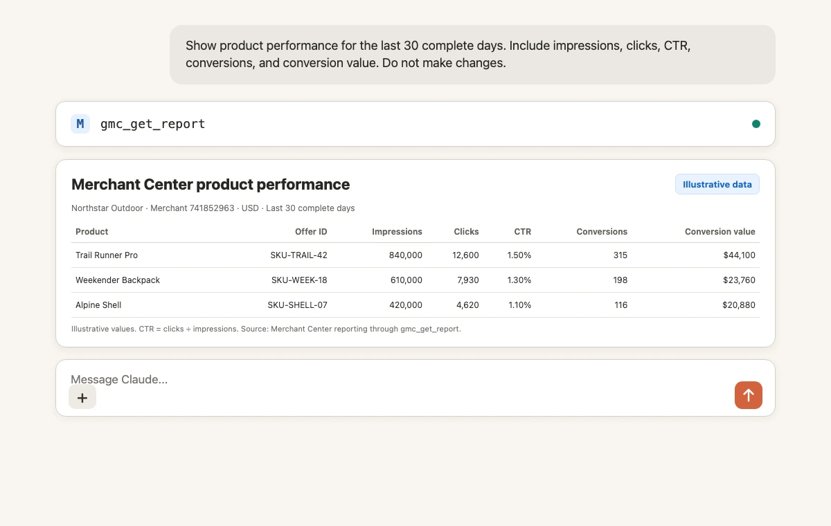 Claude product-performance report returned through gmc_get_report