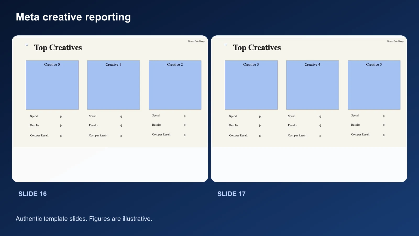 Paired Meta top-creative report slides