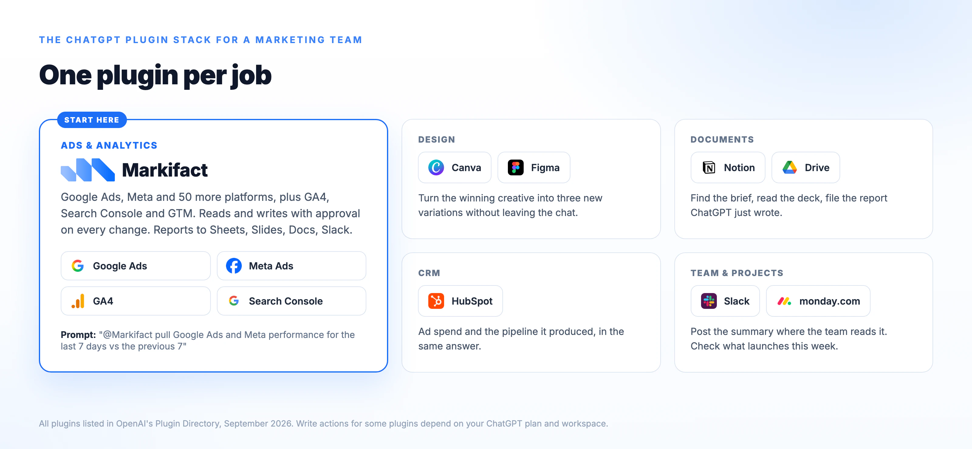 The ChatGPT plugin stack for a marketing team
