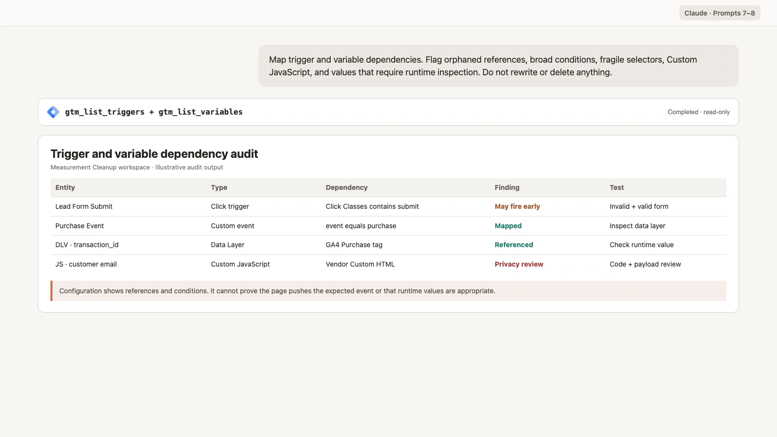 Claude dependency audit for GTM triggers and variables