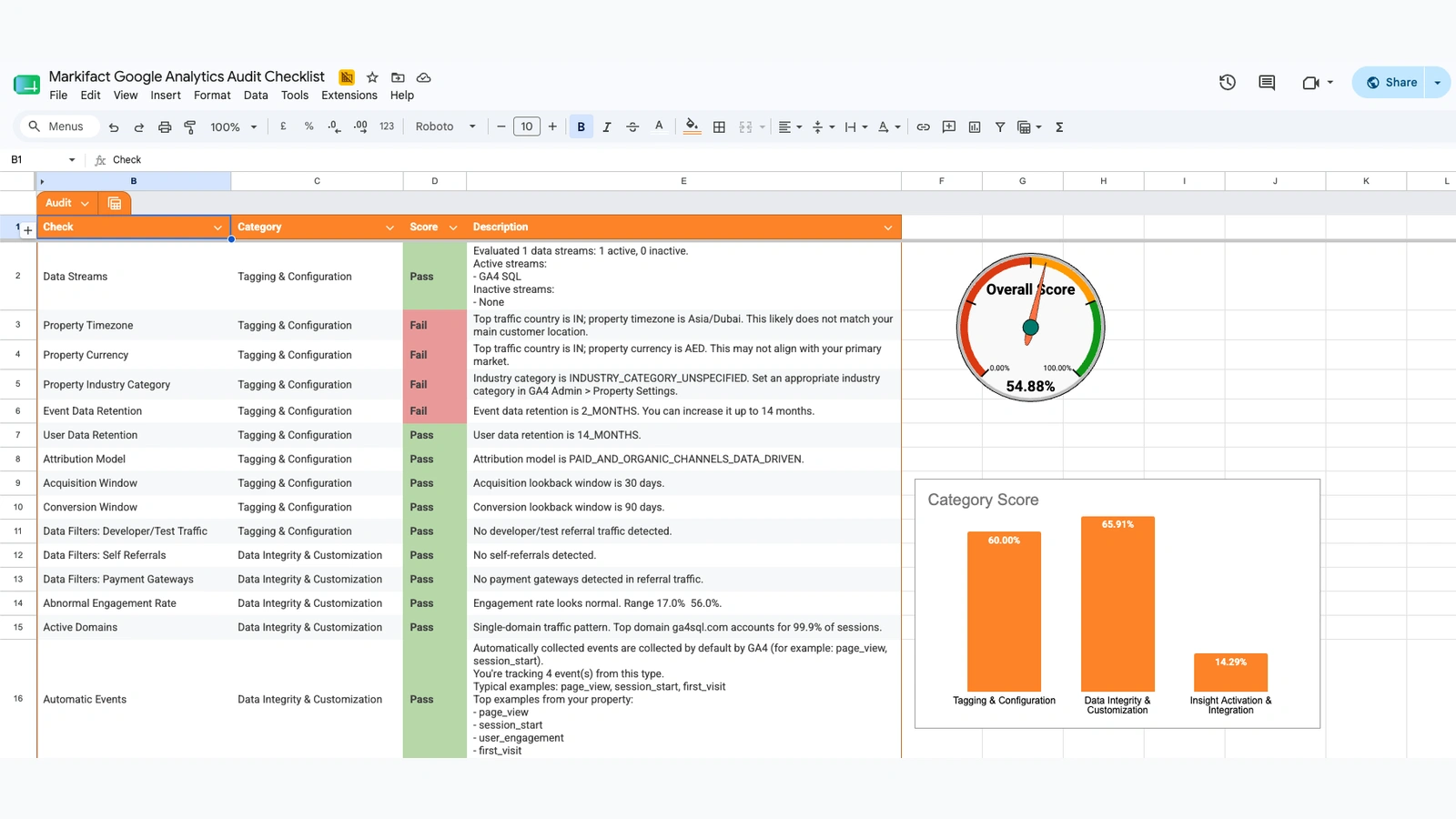 Real Google Analytics audit sheet used as Claude's configuration evidence