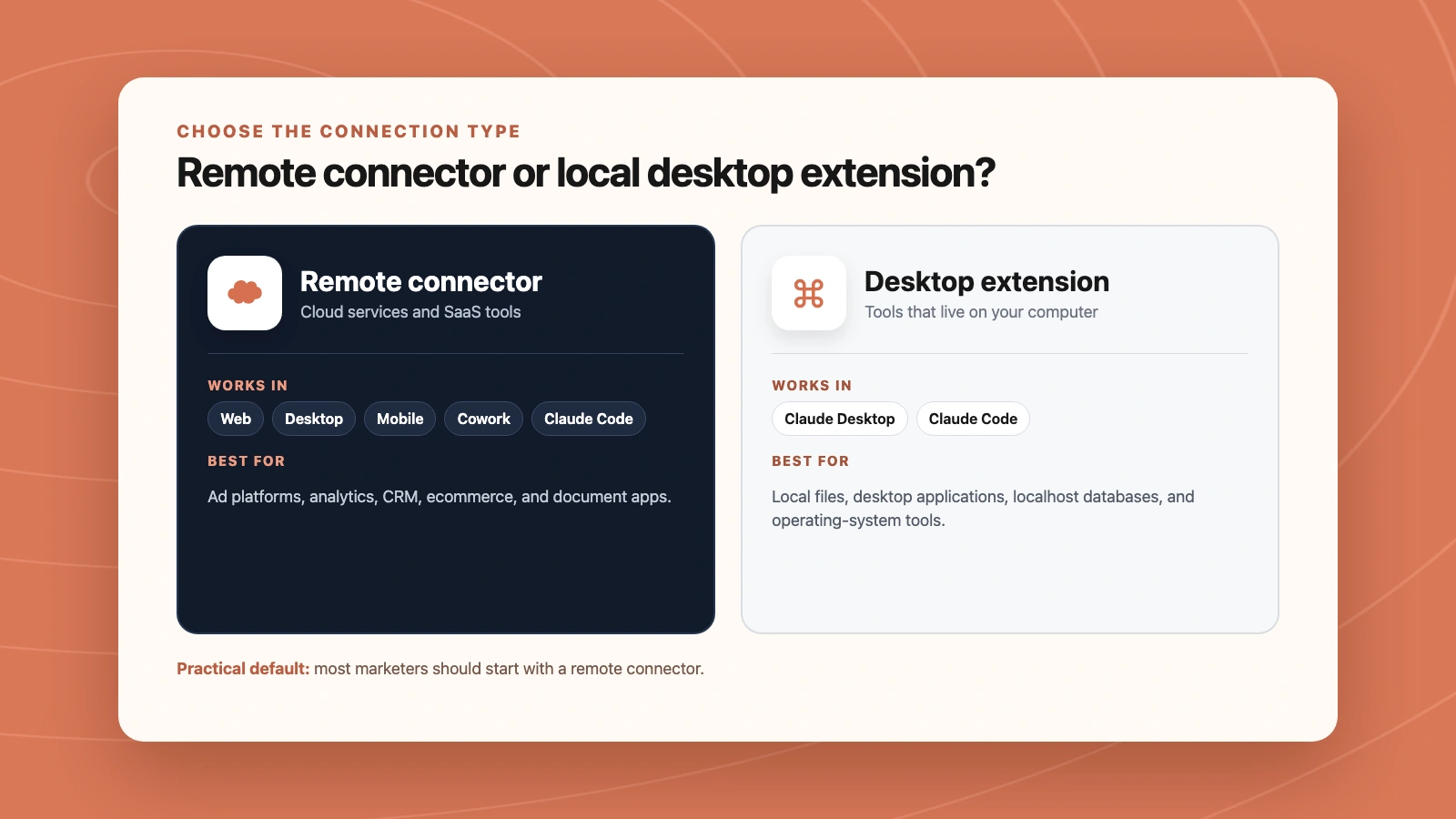 Remote Claude connector compared with a local desktop extension