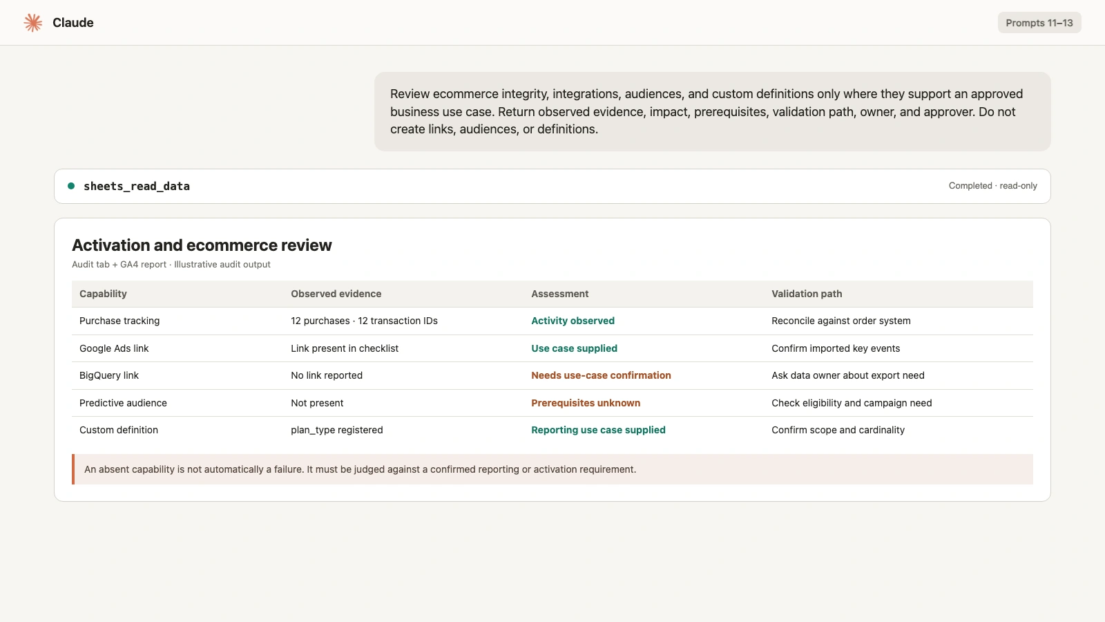 Claude ecommerce and activation audit result for purchases, Google Ads, BigQuery, audiences, and custom definitions