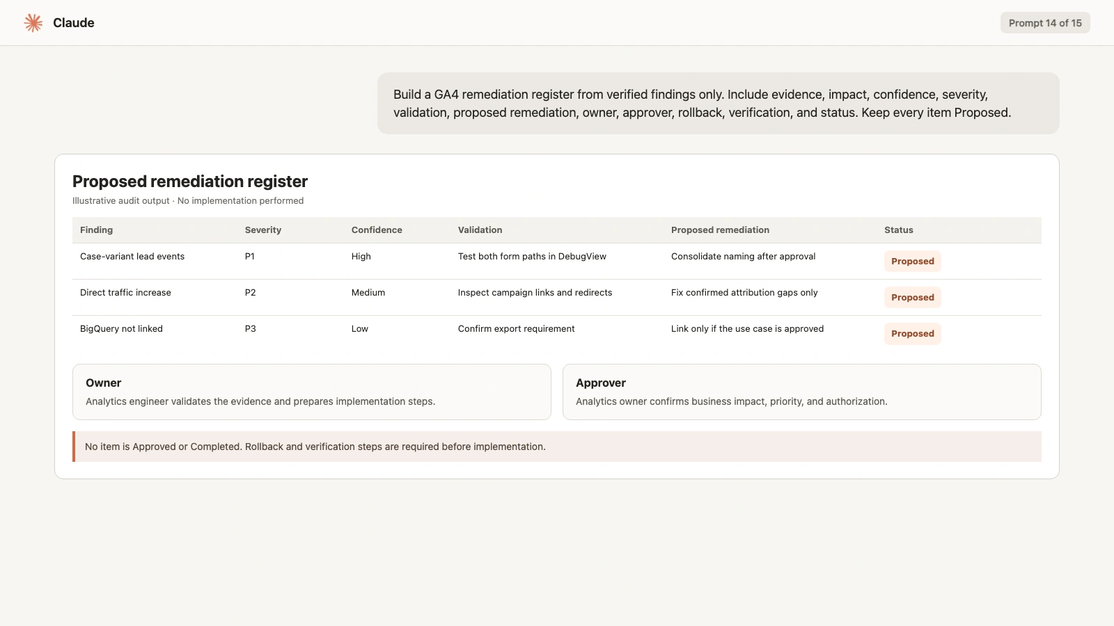Claude GA4 remediation register with severity, confidence, validation, proposed action, and approval status