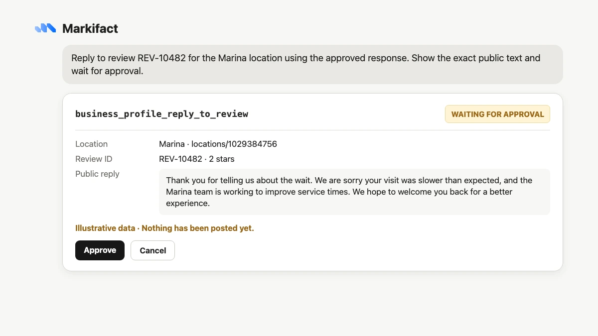 Illustrative ChatGPT approval for business_profile_reply_to_review