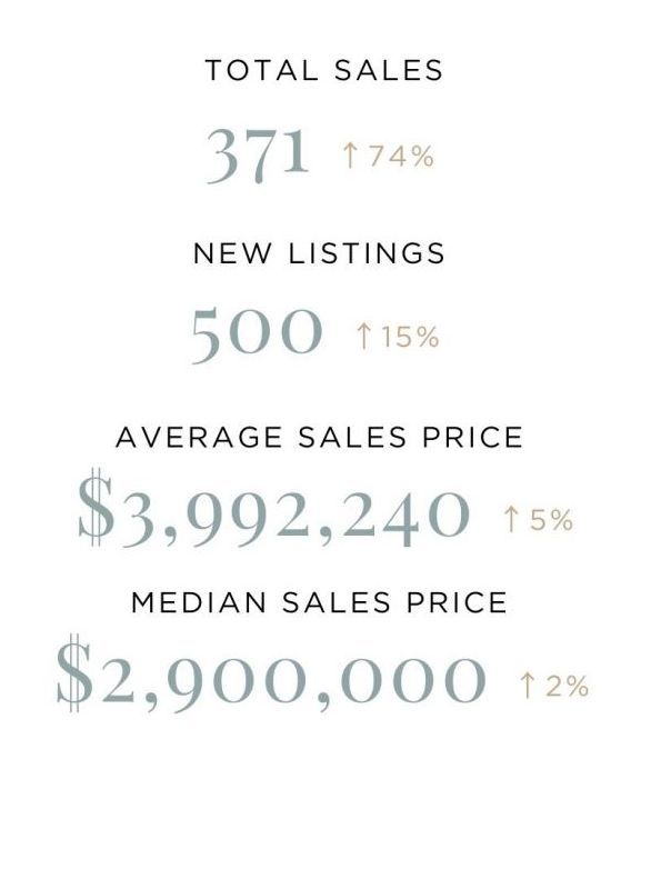 total sales numbers