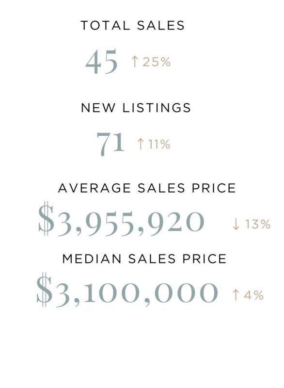 total sales numbers