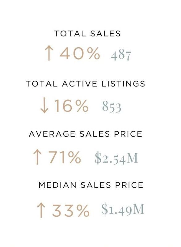 sales numbers