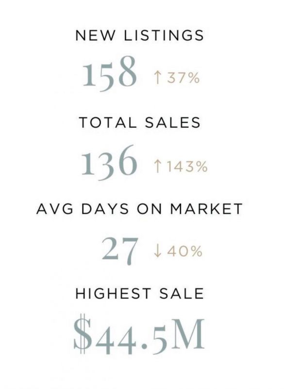 total sales numbers