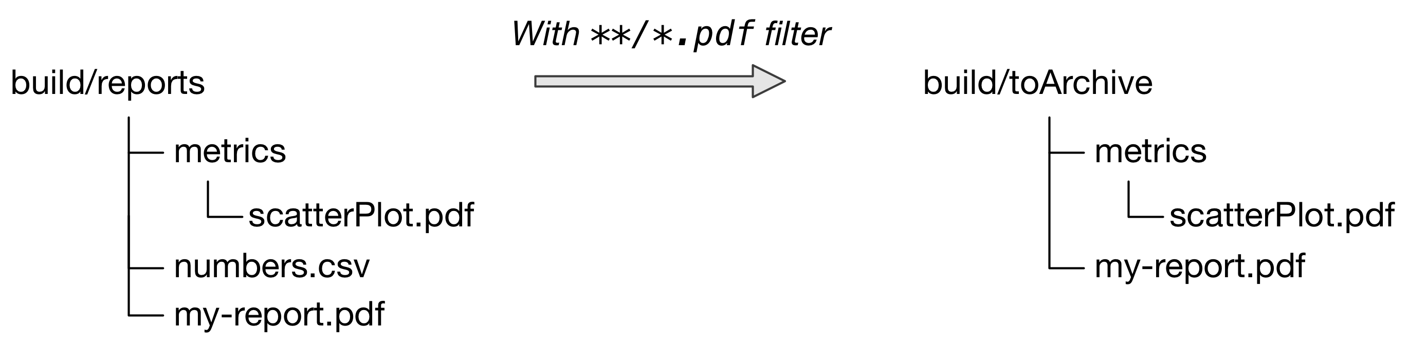 copy with deep filter example