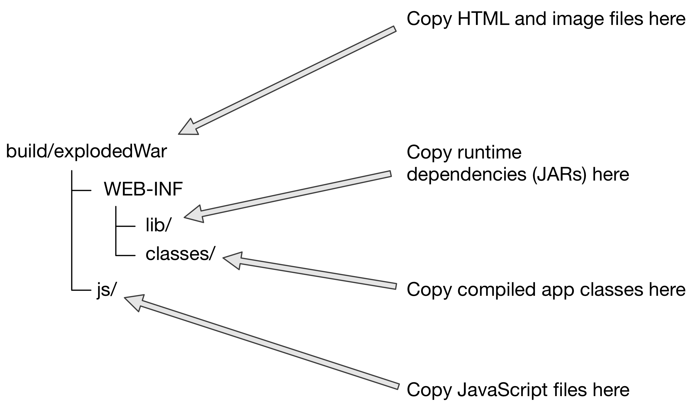 exploded war child copy spec example