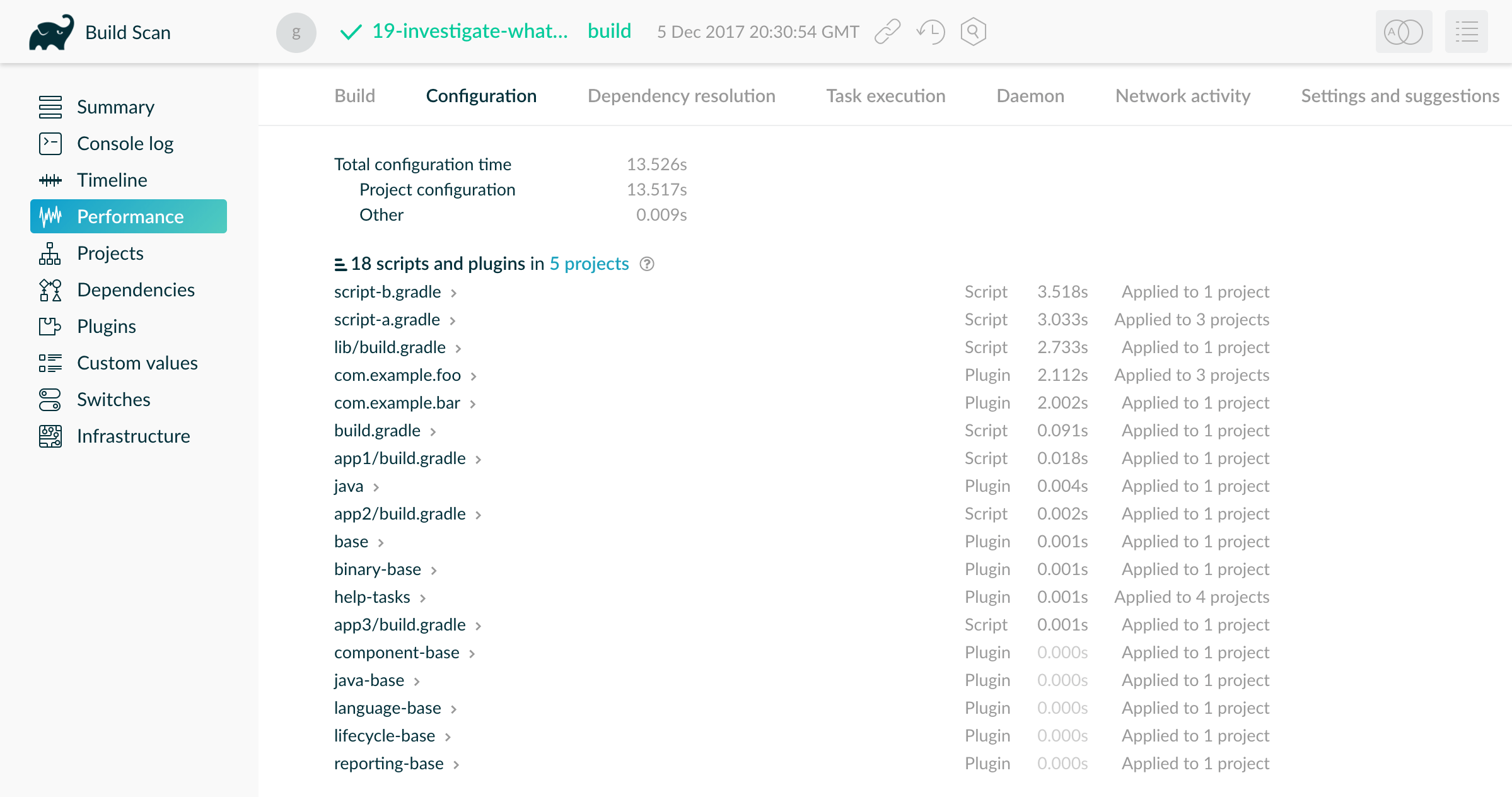 build scan configuration breakdown