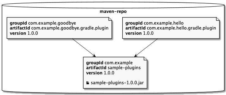 plugin markers