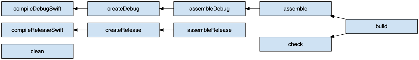 swift static library task graph