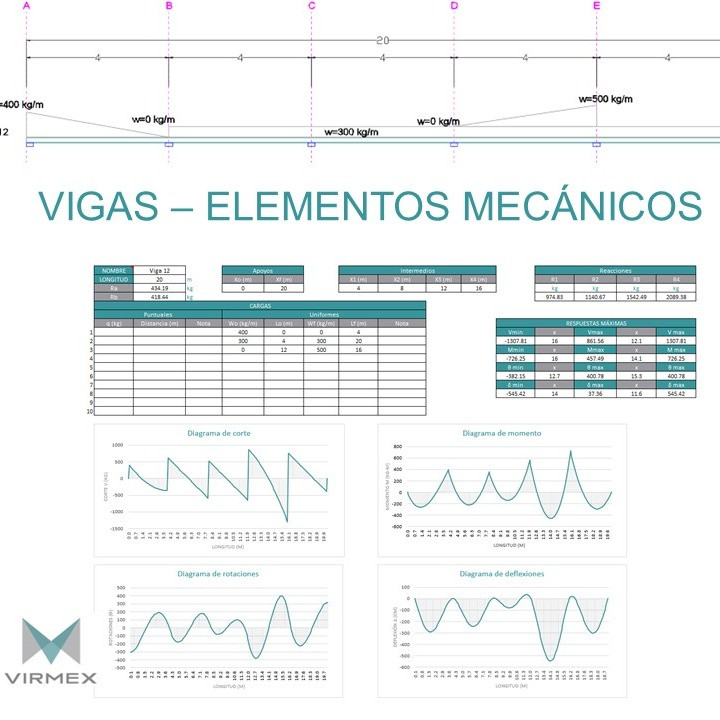 vigas-elementos-mecanicos