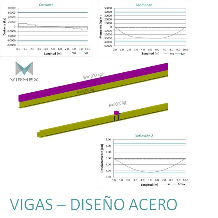 vigas-diseno-acero