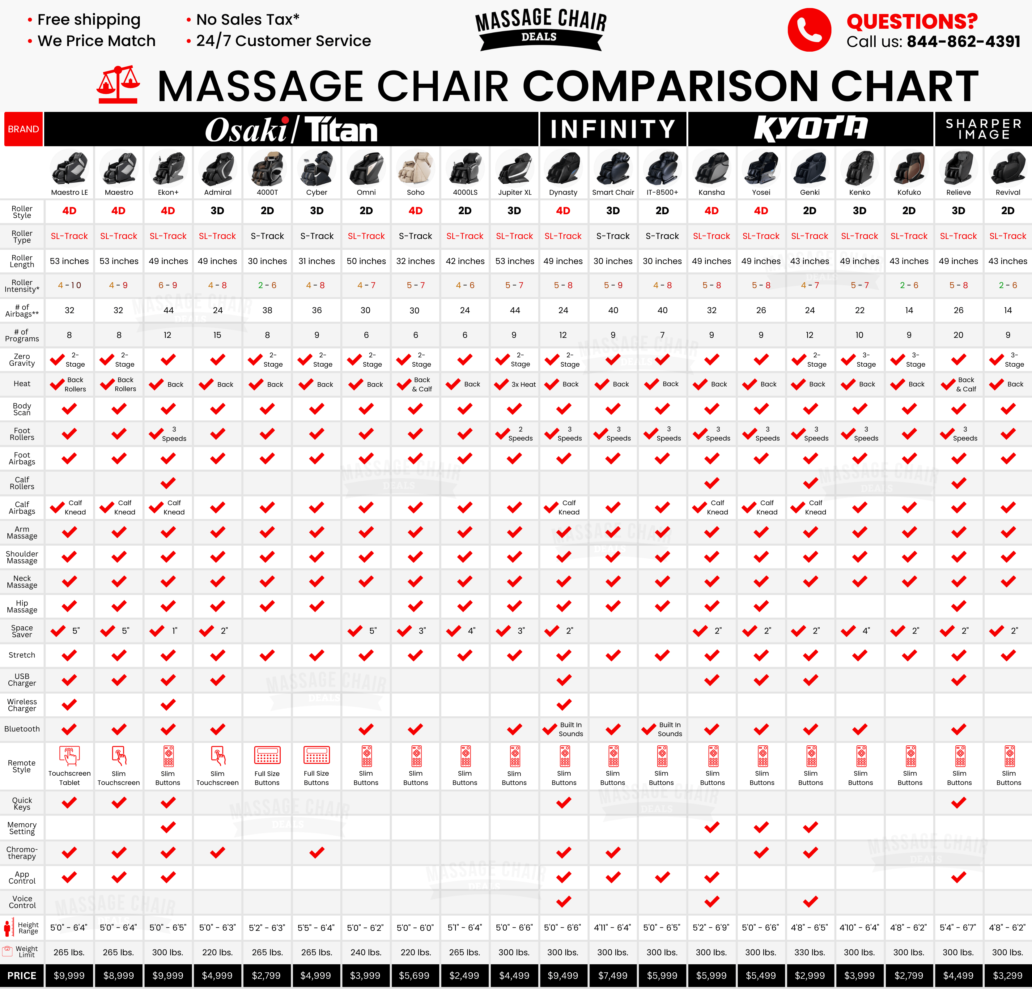 https://storage.googleapis.com/massagechairdeals/91879144-massage-chair-comparison-chart.png