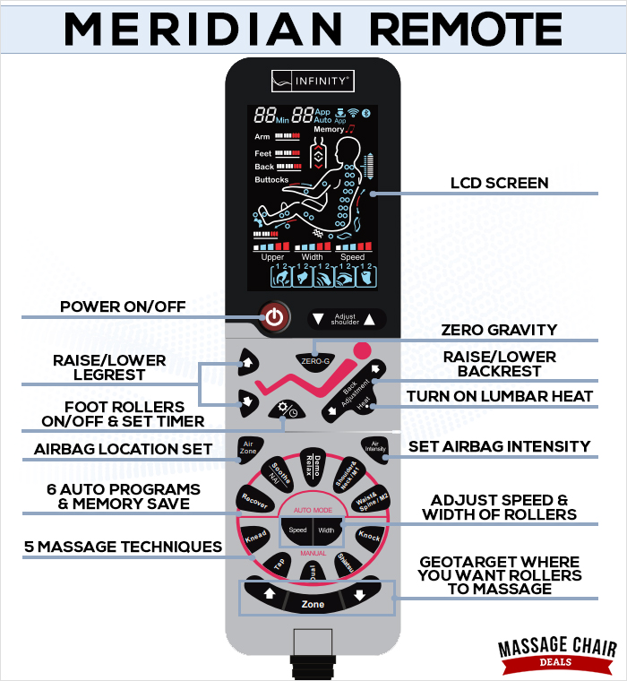 Infinity Meridian Massage Chair Remote Control