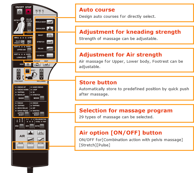 Osaki OS 4D JP Japan Premium Massage Chair Remote Control