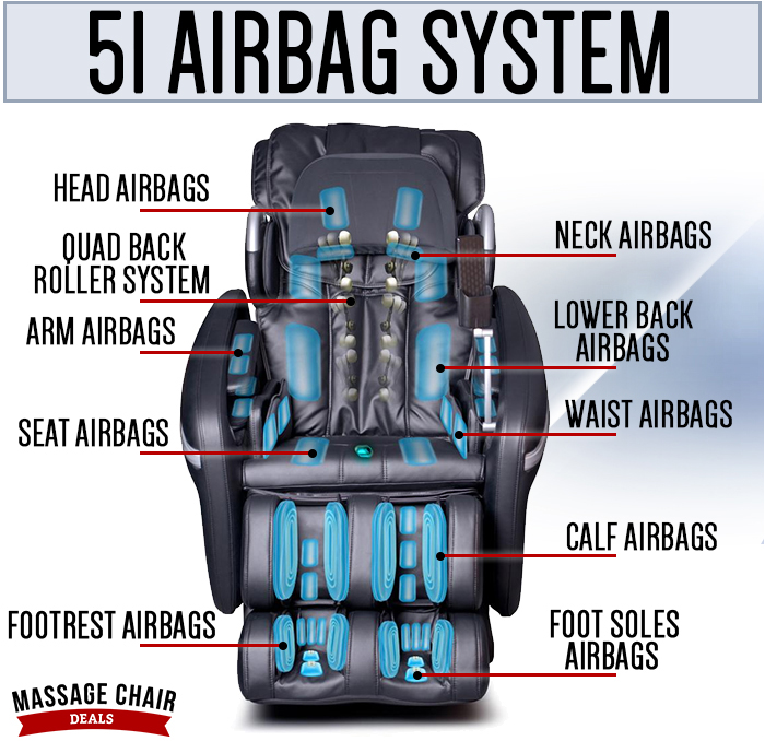 Osaki OS-7200H Airbag System