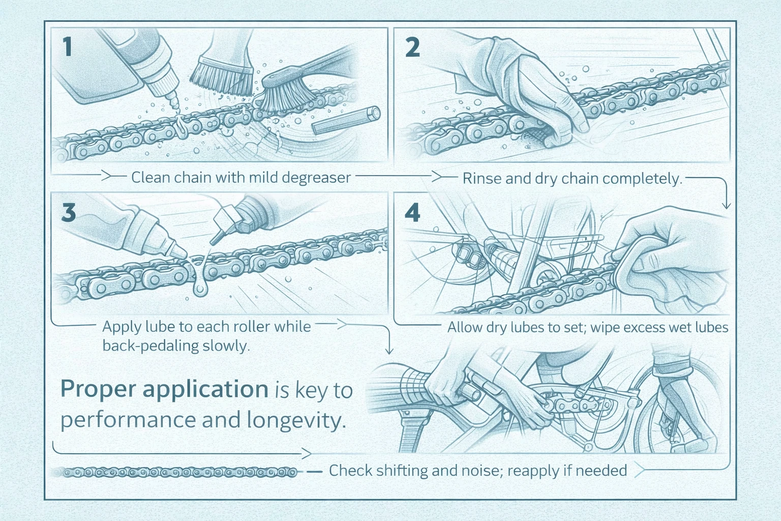 Application and maintenance tips