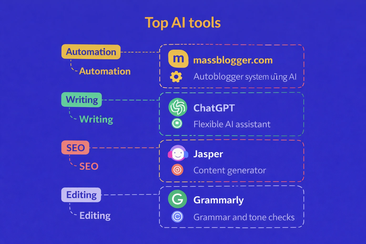 Top AI tools