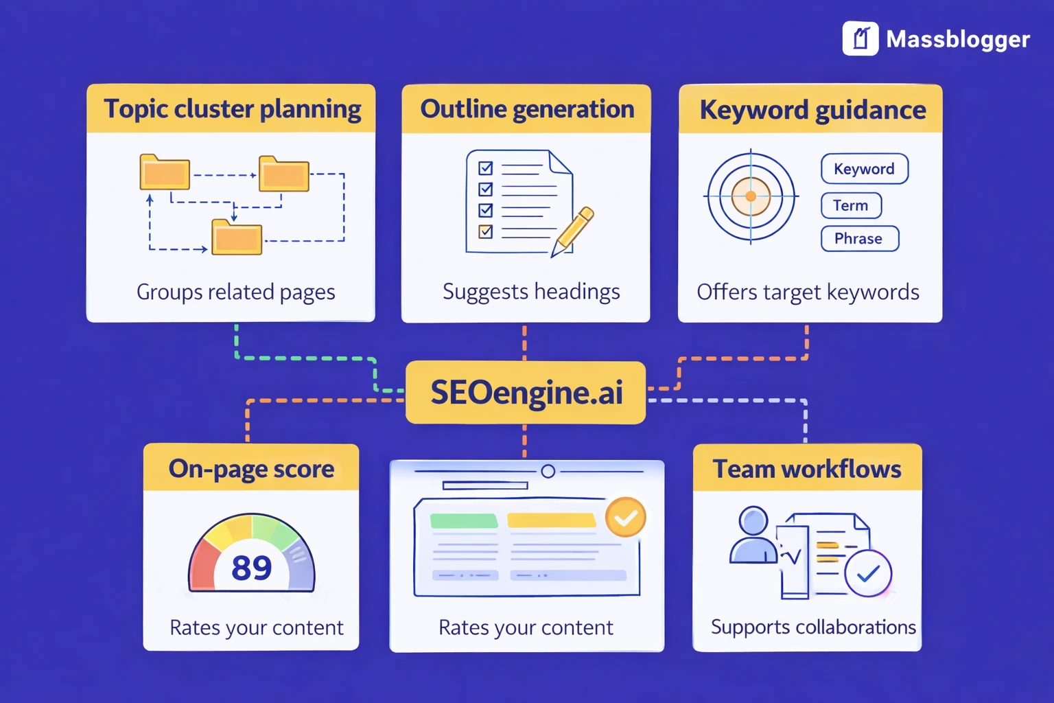 Key features of SEOengine.ai