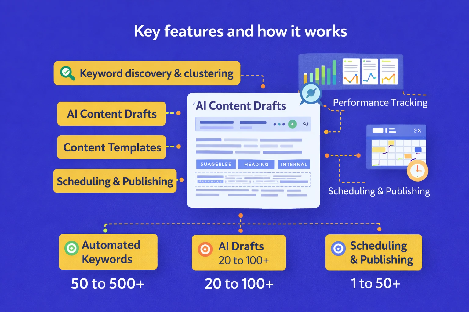 Key features and how it works