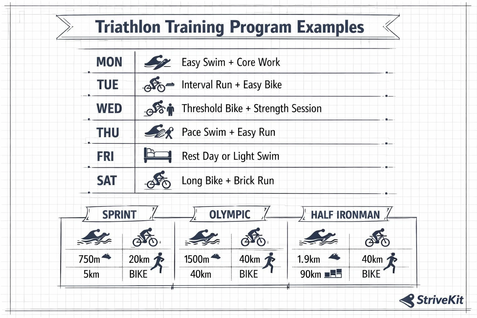 Triathlon training program examples