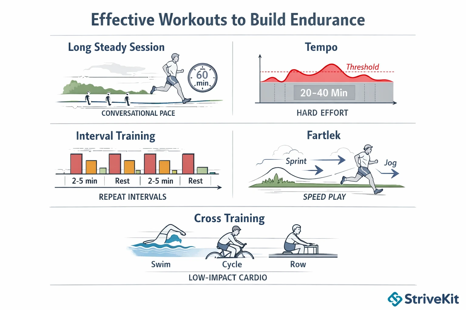 Effective workouts to build endurance