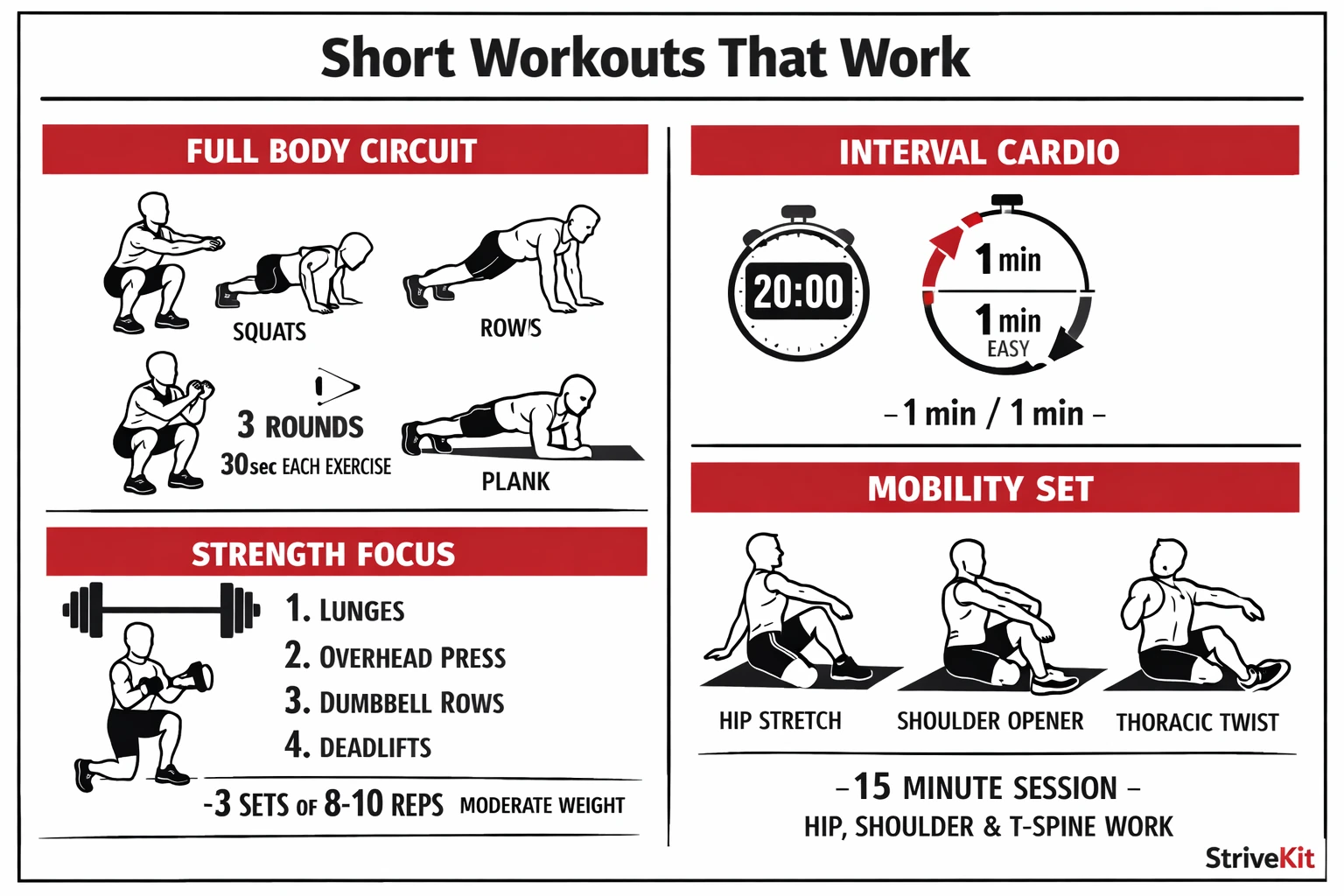 Short workouts that work