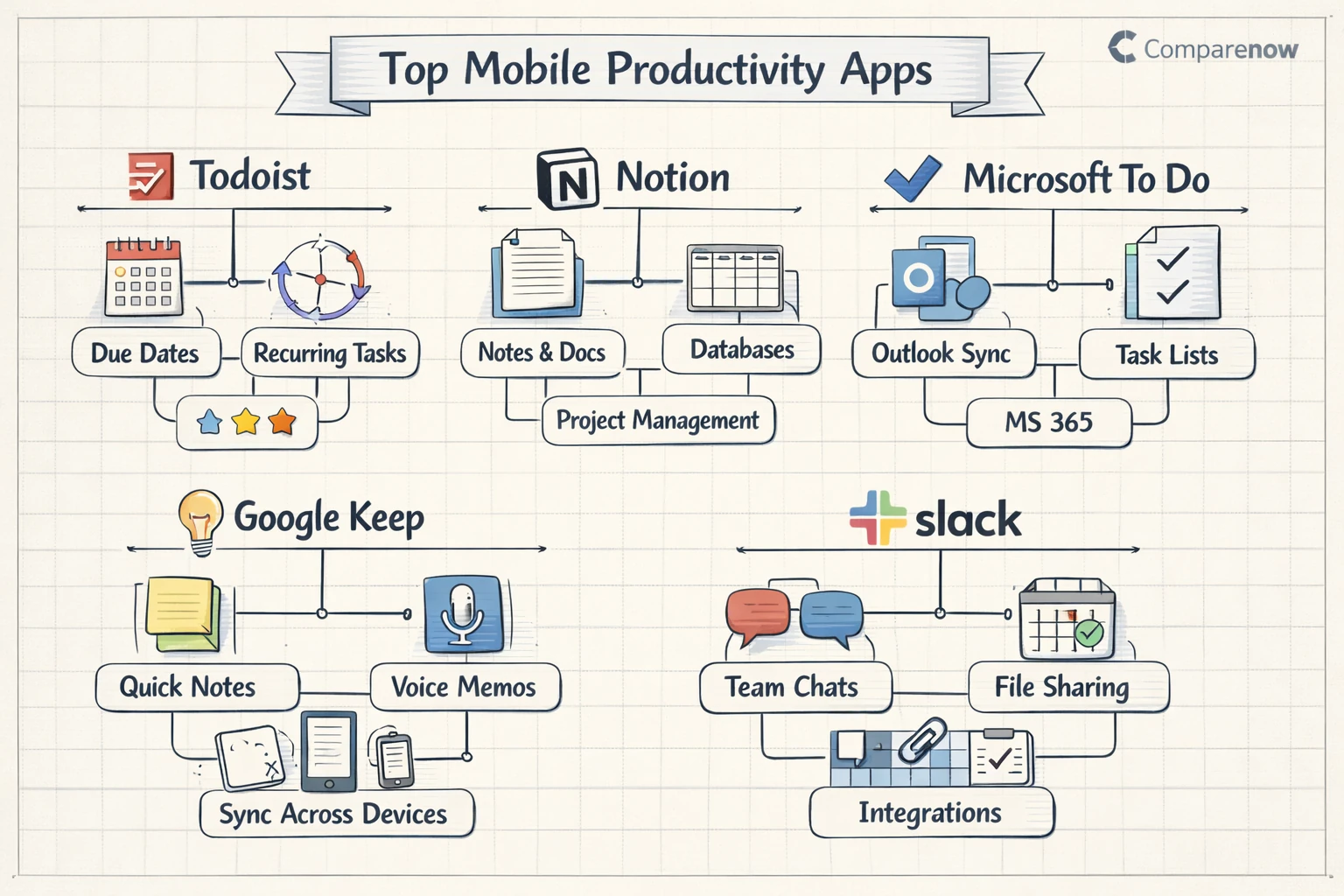 Top mobile productivity apps