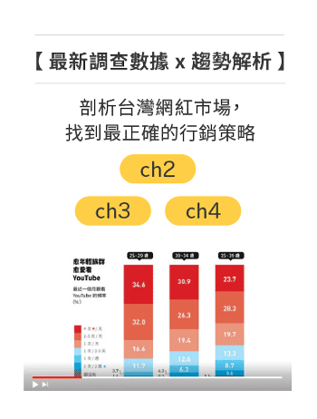 鄭鎧尹課程簡介